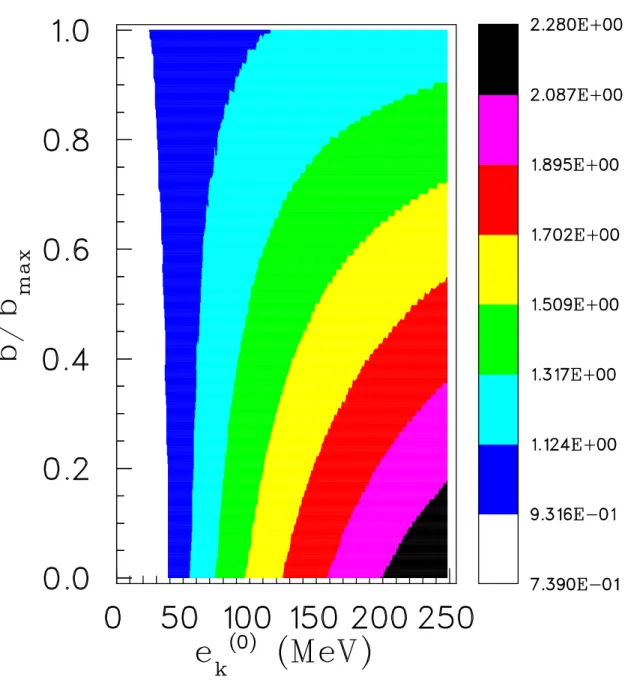 Figure 9: Surface parameterisation of the pre-equilibrium nucleon multiplicity for p + 16 O collisions as a function of incident energy e (0) k and normalised impact parameter b/b max 