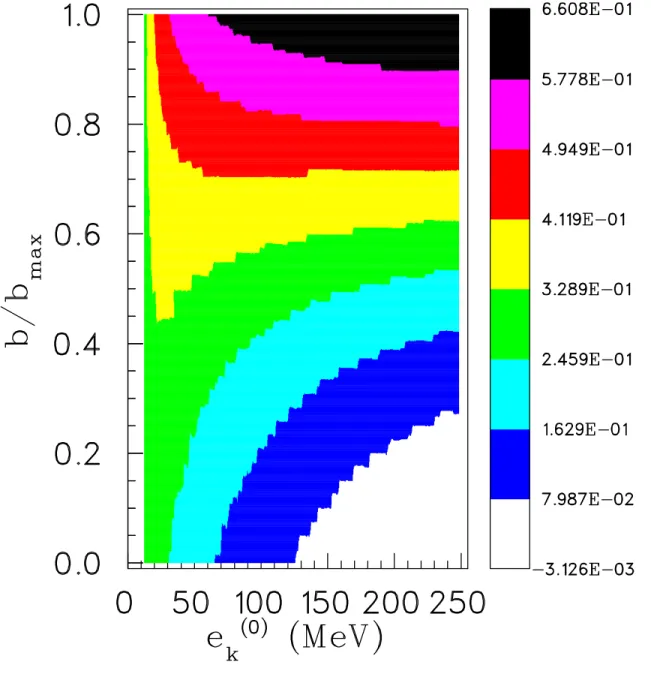 Figure 10: Same as figure 9 but for quasi-elastic proton multiplicity only.