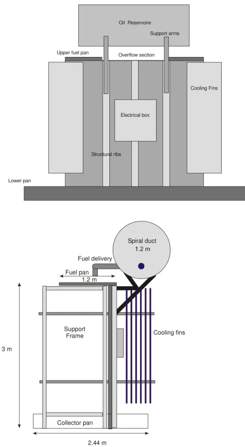 Figure 1.  Schematic drawing of power transformer mock-up 