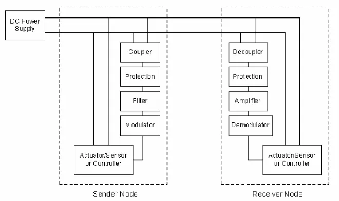 Fig. 7  Block diagram of DC Bus transmission components 