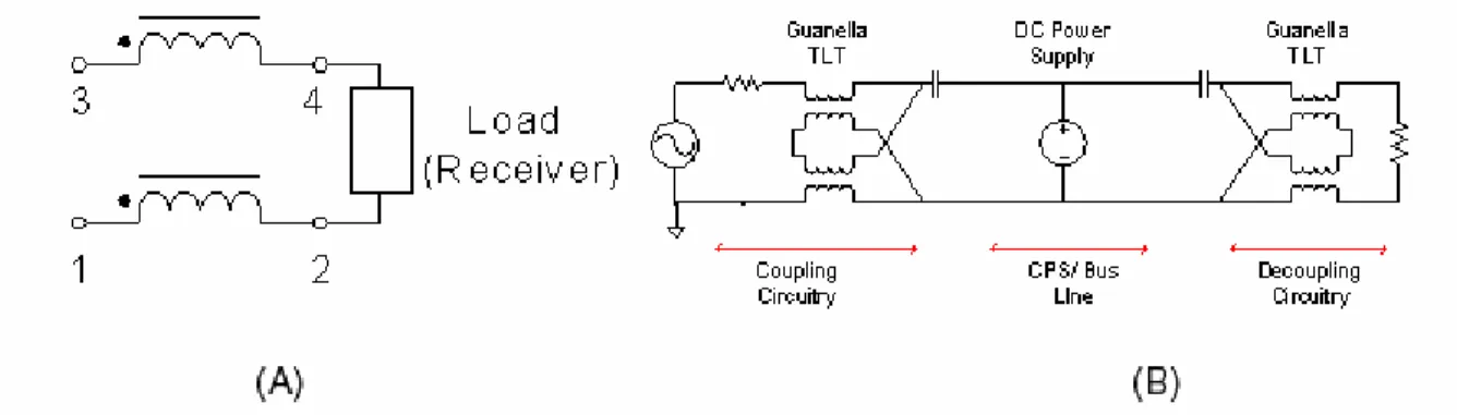 Fig. 9  Basic building block for transverse transmission mode circuits and coupling and  decoupling circuits with transmission line transformer 