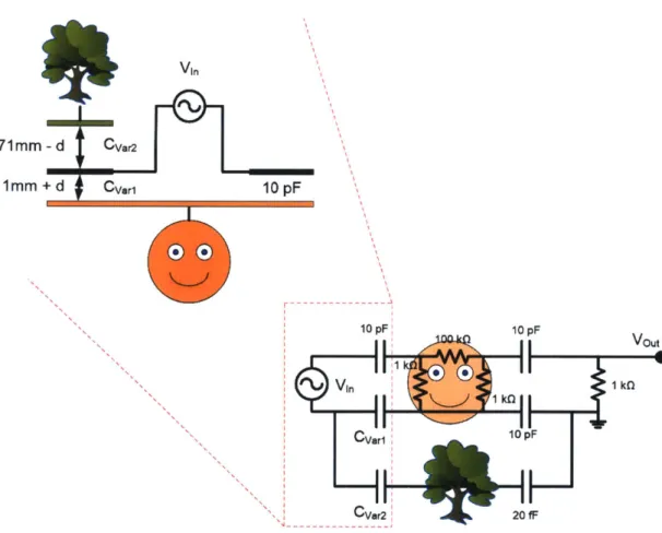 Figure 2-13:  A circuit model to give a possible explanation of the  inflection in figure 2-12.