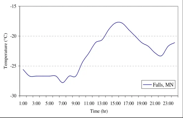 Figure 3 presents the constructed master curve for sealant MM based on rheometry at - -28, -34, and -40°C