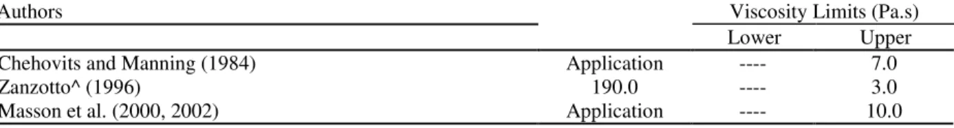 TABLE 1.  Suggested Viscosity Thresholds.