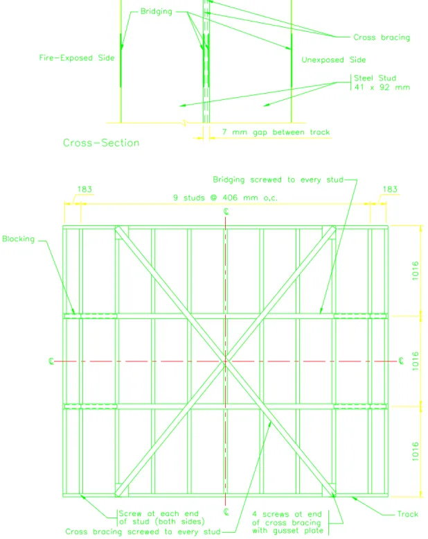 Figure 1. Typical Steel Stud Framed Wall Assembly Layout (double row of studs).