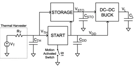 Figure 1.11: A 35mV input boost converter [32] is shown. Further discussion will continue in Chapter 4.
