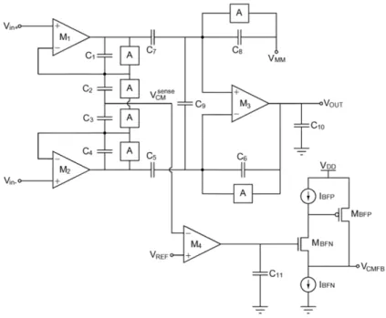 Figure 1.13: A detailed schematic of the three-probe EKG front-end circuit [19].