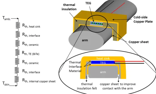 Figure 2.2: Thermal model of the TEG and wristband heat-sink system.