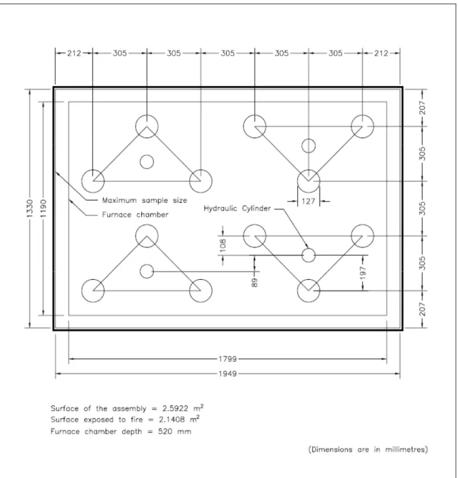 Figure 6 Intermediate-scale Furnace Internal Dimensions in the Horizontal Position  (Floor Furnace) 