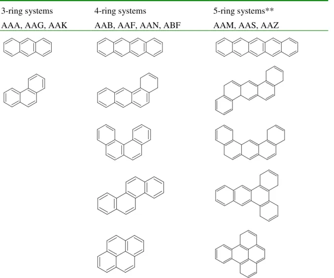 Table 3. Classification of bitumens according to PDM