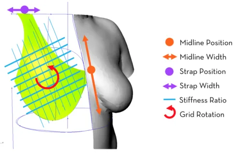 Figure 11. Diagram and legend of variables used in bra generation.