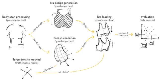 Figure 2. Diagram of methodology.