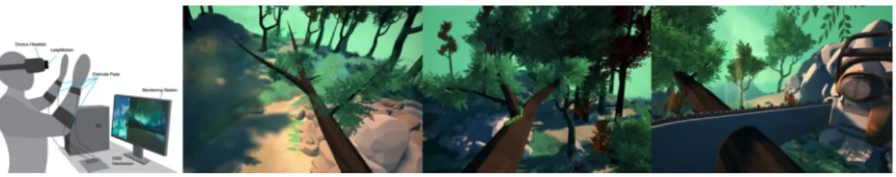 Figure 9. Scenarios of interacting with a non-anthropomorphic body (a tree). (a) EMS setup; (b) branch  growing; (c) caterpillar crawling; and (d) getting chopped down