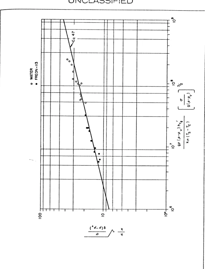 Fig.  24  - Condensive  Limit  on  Horizontal  Surface 56