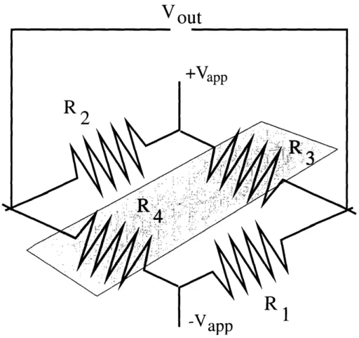 Figure  2-2:  Two  of  the  foils are  exposed  and  two  are  covered.