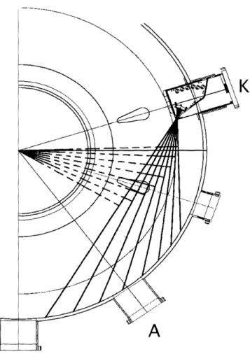 Figure  2-3:  Bolometer  Box Arrangement.  Solid  lines:  Sample  viewing  chords;  Broken lines: Tangency radii.
