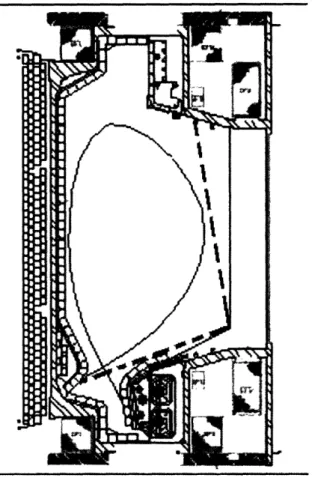 Figure  2-4:  27r Bolometer  View;  Solid  lines:  Theoretical;  Broken  lines:  With  limiters and  tiles  in  place.