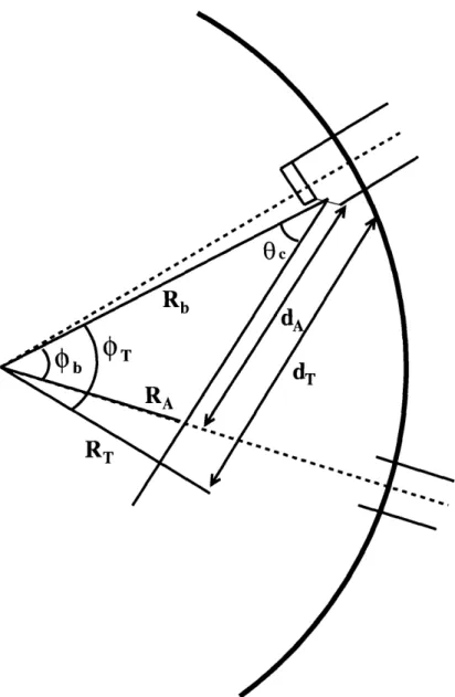 Figure  2-7: Schematic for the  determination  of tangency  radii.