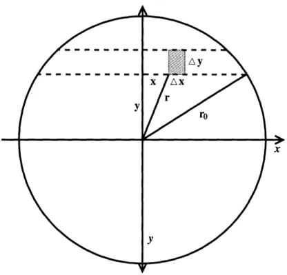 Figure  3-1:  Diagram  for  a  single  viewing  chord,  bordered  by  dashed  lines.  (After- (After-Bockasten  1961  [10])