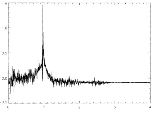 Figure  3-3:  The  signal  from  a  single  channel.