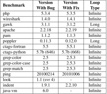 Table 1: Benchmark Loops