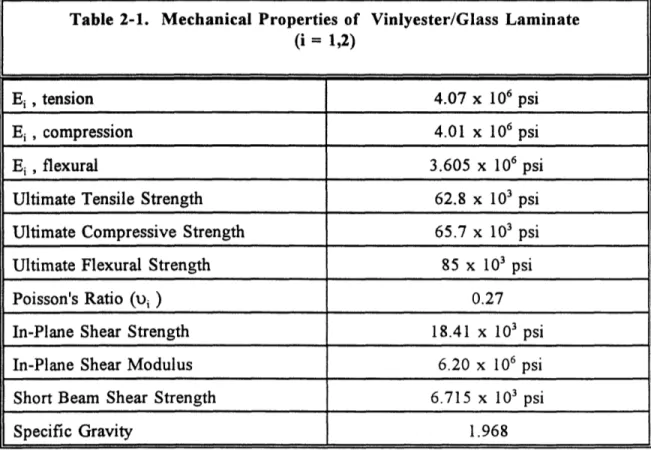 Table  2-1.  Mechanical  Properties  of  Vinlyester/Glass  Laminate (i  =  1,2)