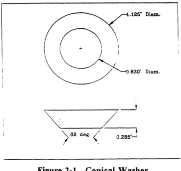 Figure  2-1  is  a  drawing  of one  of these  washers.