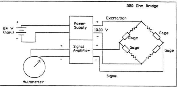 Figure  2-2  is  a notional  diagram  of the  testing  circuit.