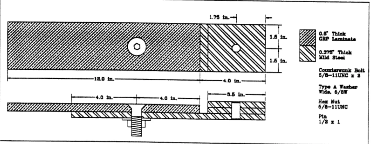 Figure  2-4.  Bearing  Strength  Experiments  Joint  Specimen  ConfigurationO.Ir  Tlnta GRP lamin&amp;ta0.371 ThicklMld StaelCount-ronmk  Bolt5/,-11UNC  x  2ype A WabserVide