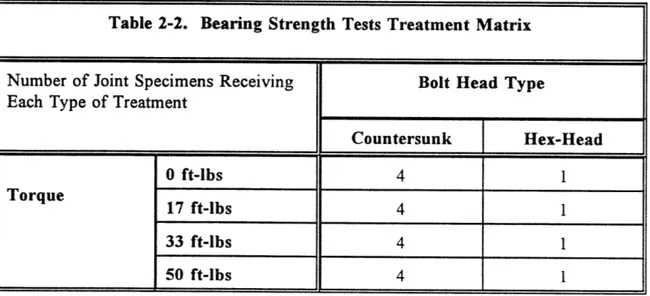 Table  2-2  shows  the  number  of specimens  receiving  each  type  of treatment.