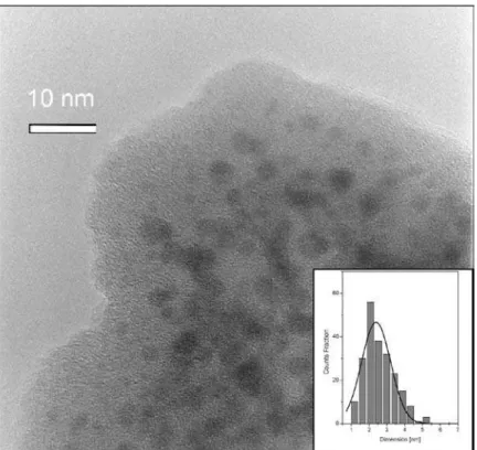 Figure 4 shows the refractive index n and absorption in- in-dex k of 40%NiO-60%SiO 2 film annealed at 500 and 700 ◦ C.