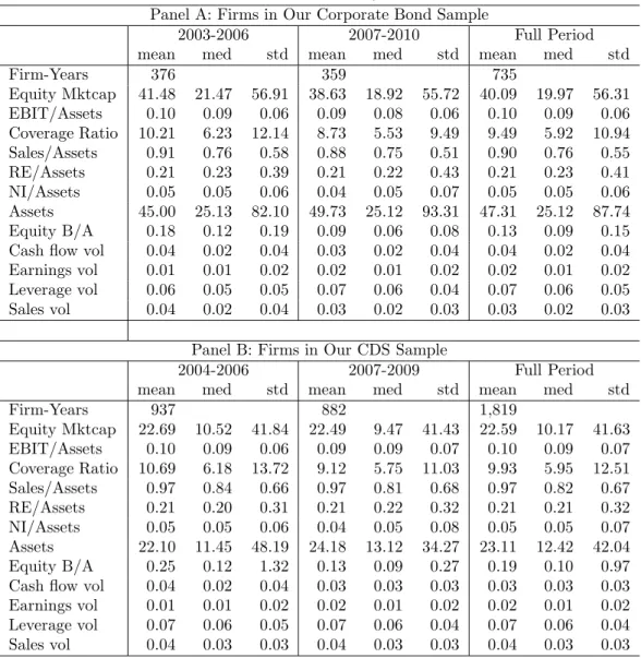 Table 2: Firm Summary Statistics