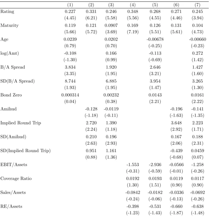Table 7: Data Estimated vs. Model Implied Volatility, Overlapping Sample