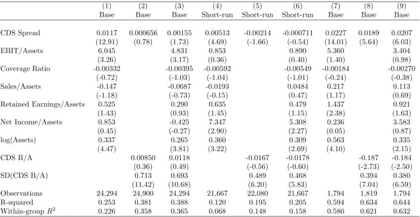 Table 9: Excess CDS Volatility and Firm- and Bond-Level Characteristics