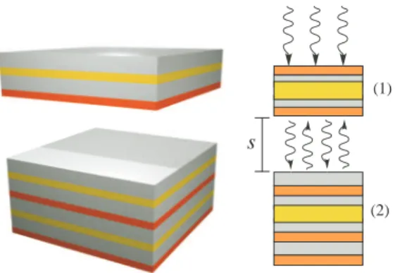 Fig. 6. Schematic of system consisting of two multilayer objects [labeled as (1) and (2)]