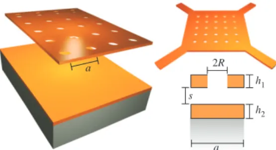 Fig. 1. Schematic of single-membrane (asymmetric) structure: a photonic-crystal (holey) membrane (thickness h 1 = 0.2a) consisting of a square-lattice of air holes (radius R = 0.2a) on silicon is suspended (separation s) on top of an unpatterned (homogeneo