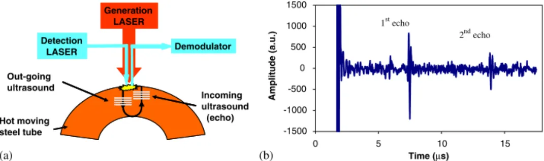 Fig. 2 shows an example of using the single-echo approach described above from a signal having a low SNR