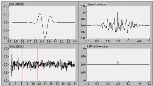 Fig. 2. Example of cross-correlation with SSP on the ﬁrst echo of a signal having a low SNR.