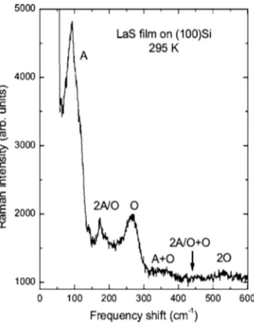 FIG. 10. Room temperature Raman spectrum of a LaS film grown on 共100兲 Si. A and O refer to acoustic and optical phonons involved in first-order and second-order Raman scatterings.