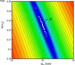 Fig. 1: Plot of F(x), showing solutions obtained using  perturbed incandescence data. 