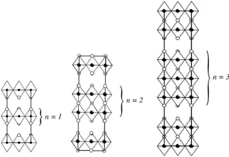 Fig. 1. Illustration of the Ruddlesden-Popper phases, La n+1 Ni n O 2n+1 (n = 1, 2 and 3).