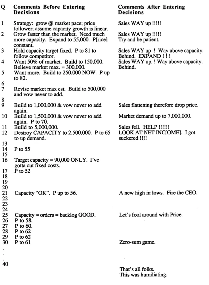 Table  1. Subject log:  Trial  1, Scenario D:  Strong  word of mouth,  low repurchase  rate.