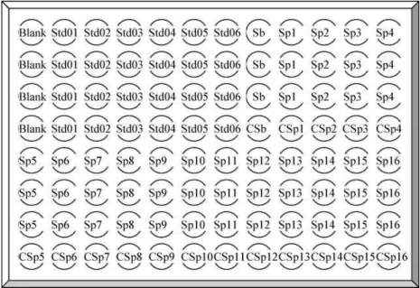 Figure 1. 96-well microplate template for standard phloroglucinol and seaweed sample solutions.