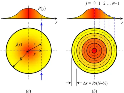 Fig. 1:  (a) Axisymmetric flame deconvolution and (b) discretization of the problem domain