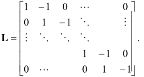 Fig. 2:  Example LOSA deconvolution problem showing error amplification by deconvolution