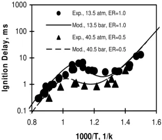 Figure 2 Variation of effective intake mixture temperature  with intake air temperature