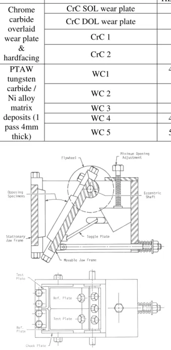 Figure 2. Schematics (top) of jaw crusher and  (lower) of test/reference plate arrangement
