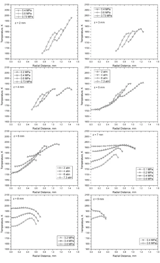 Fig. 15. Soot temperature profiles at heights from 2 to 9 mm above the burner exit at various pressures.