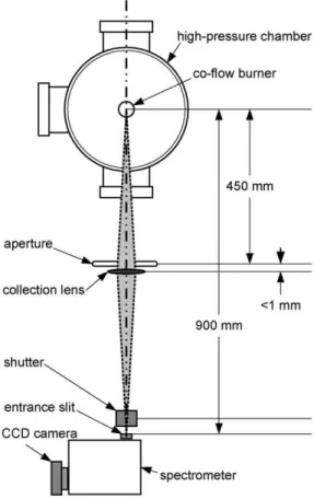 Fig. 2. The layout of the soot spectral emission measurement system.