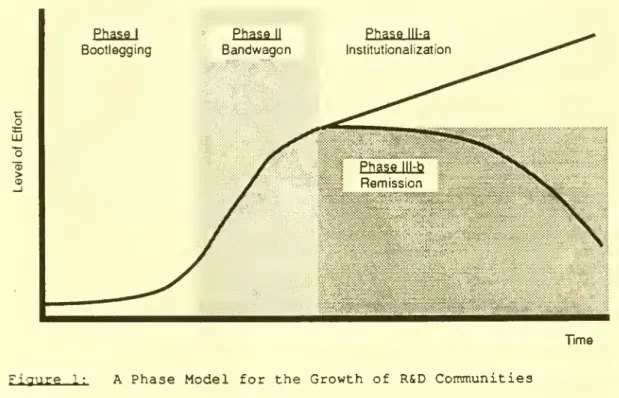 Figure 1: A Phase Model for the Growth of R&amp;D Communities